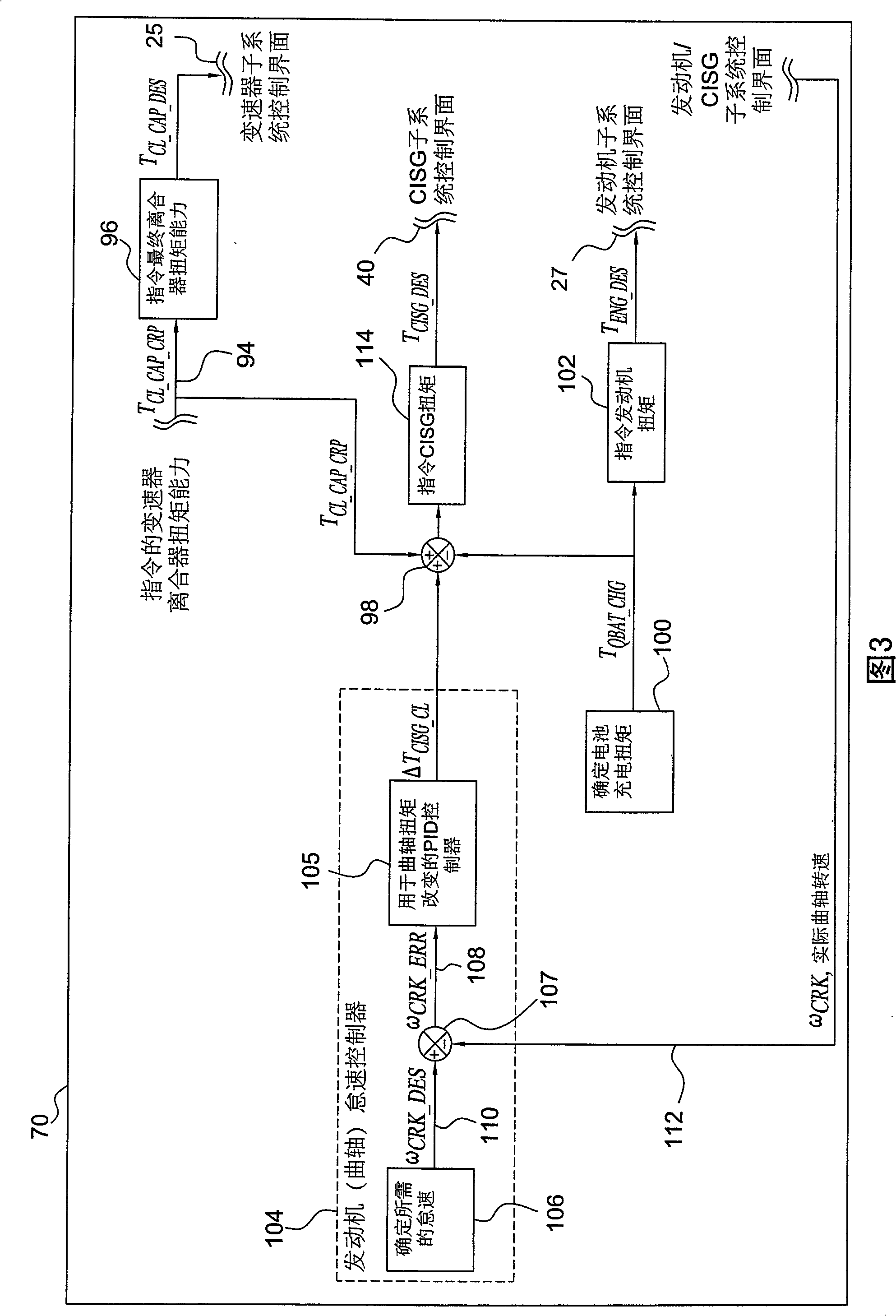 Idle speed control of a powertrain for a hybrid electric vehicle