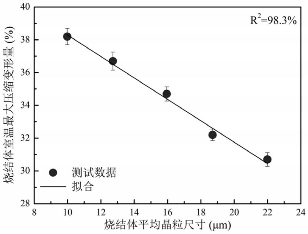 Method for finely controlling mechanical property of NiAl-based composite material through particle size ofpowder