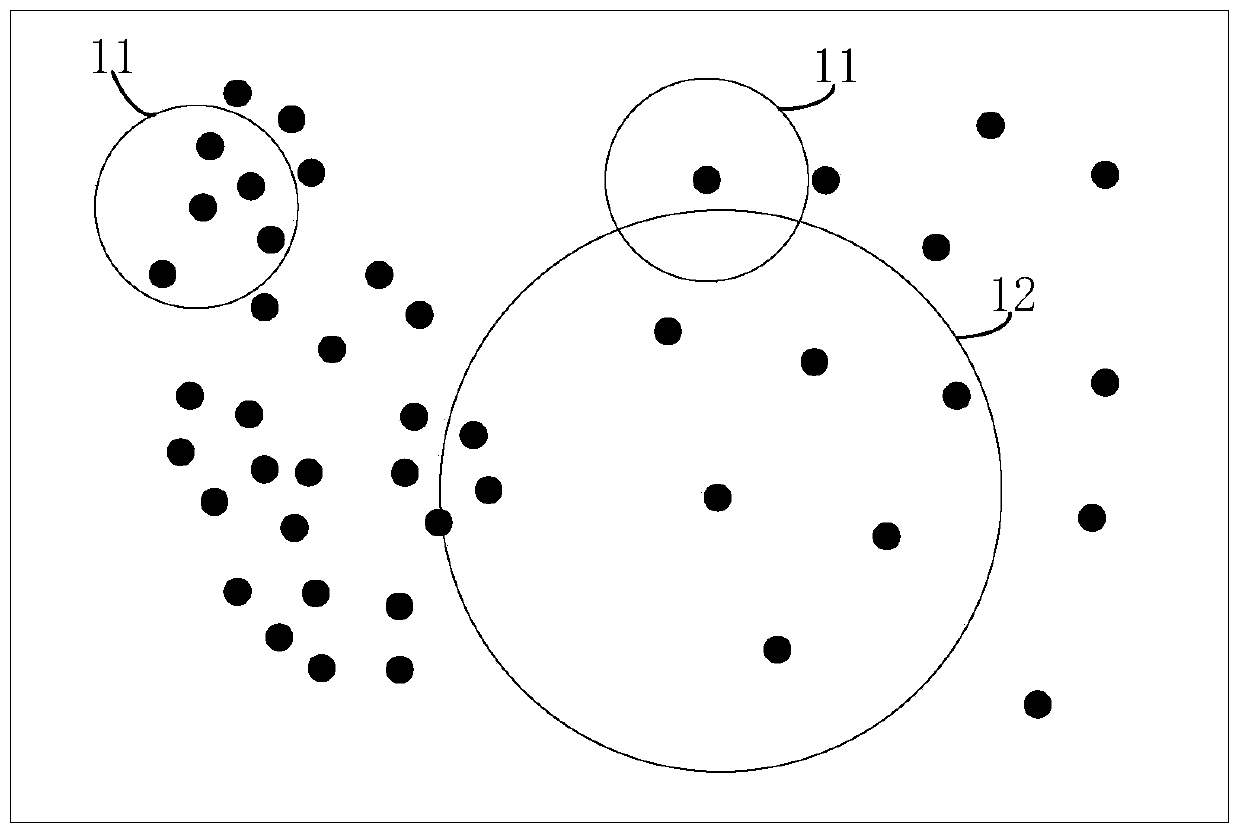 Sample clustering method and device, equipment and storage medium