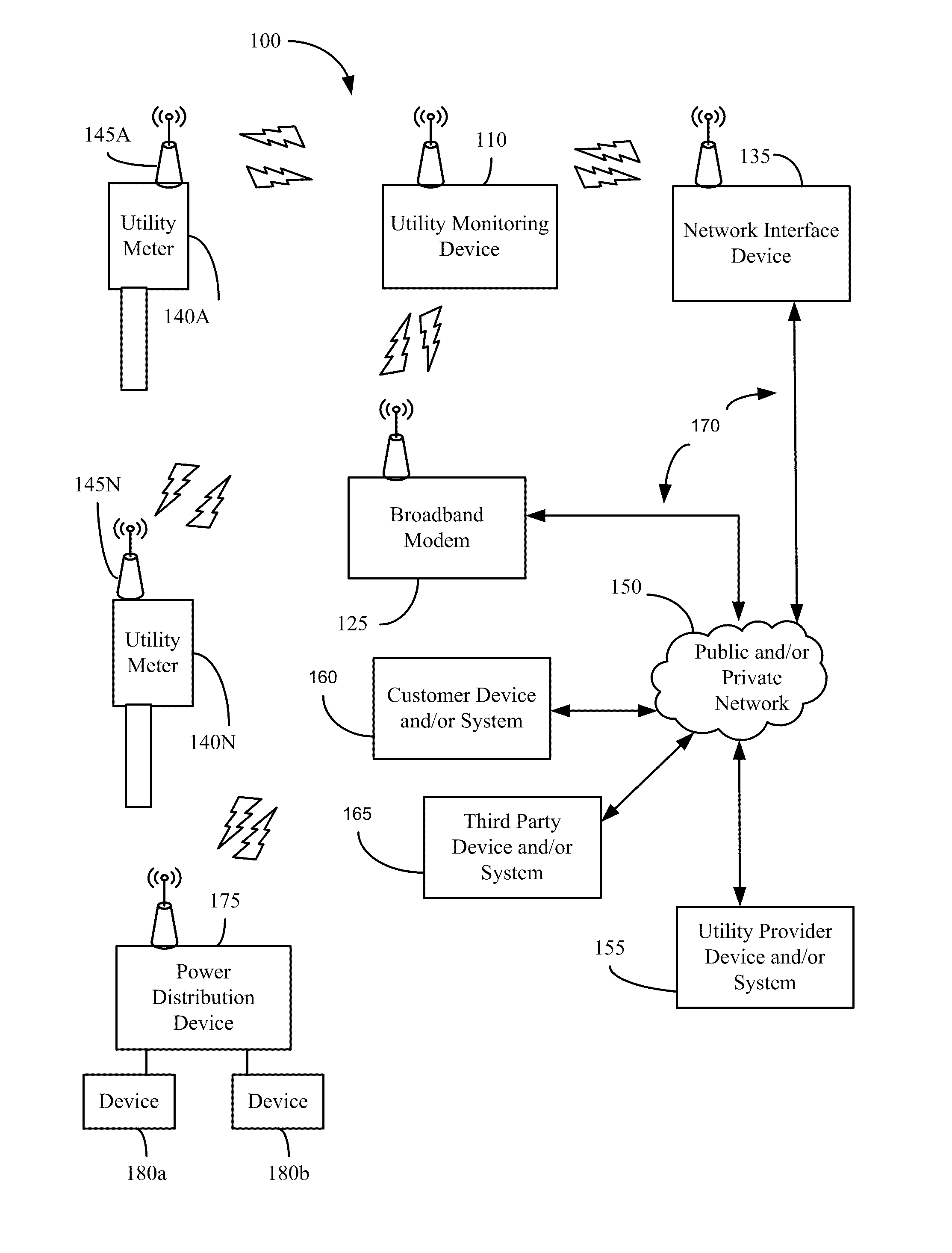 Utility Monitoring