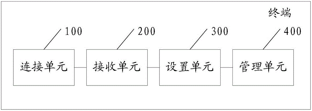 Application management method based on data migration and terminal