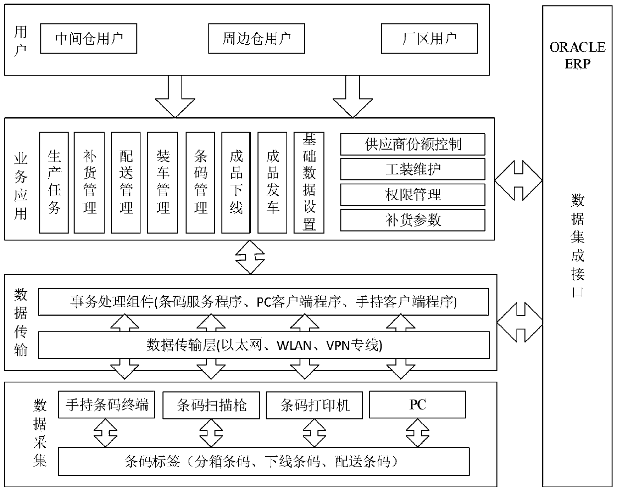 Wireless bar code logistics management system based on ORACLE-ERP integration, and management method thereof