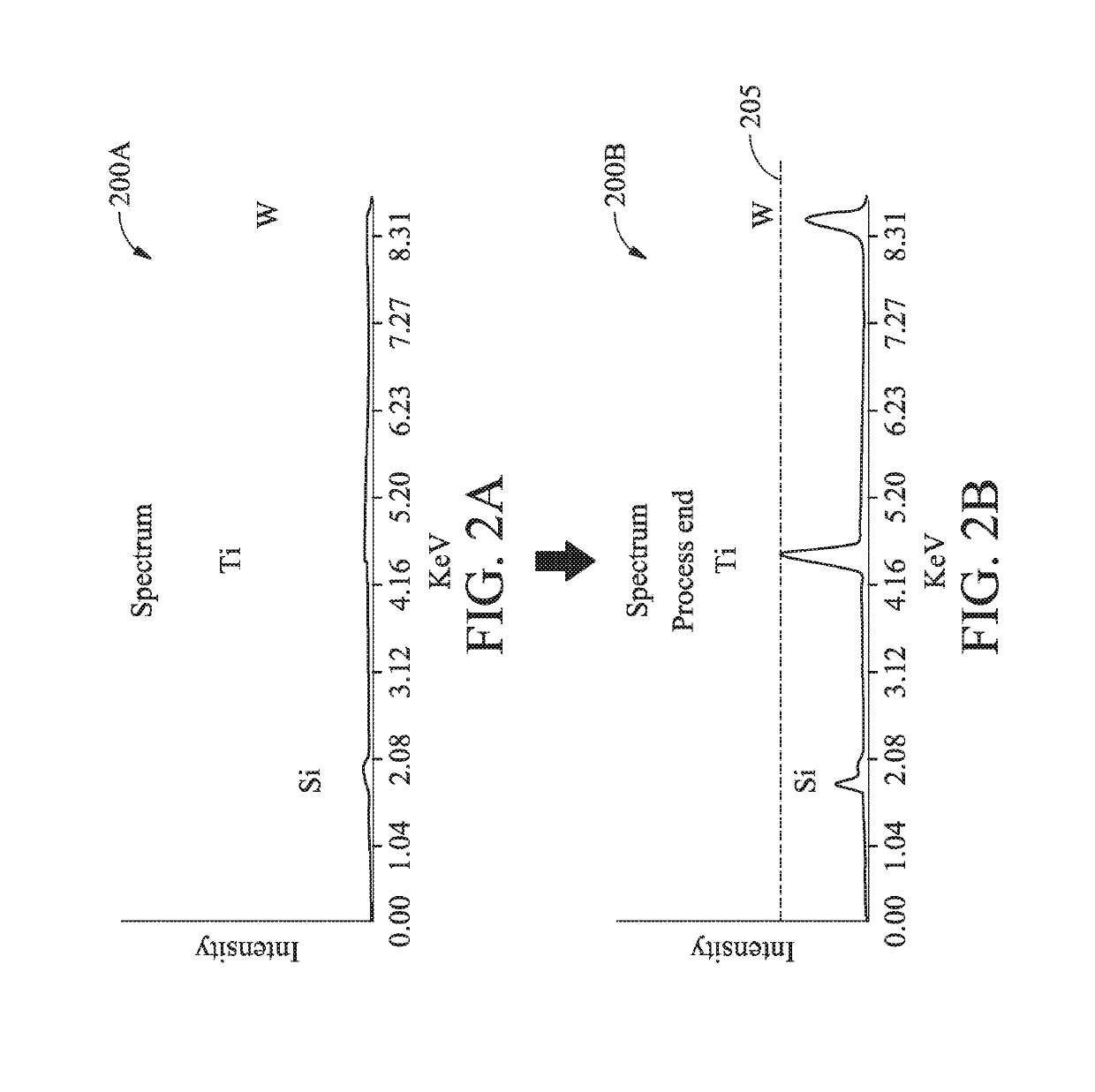 Performing planarization process controls in semiconductor fabrication