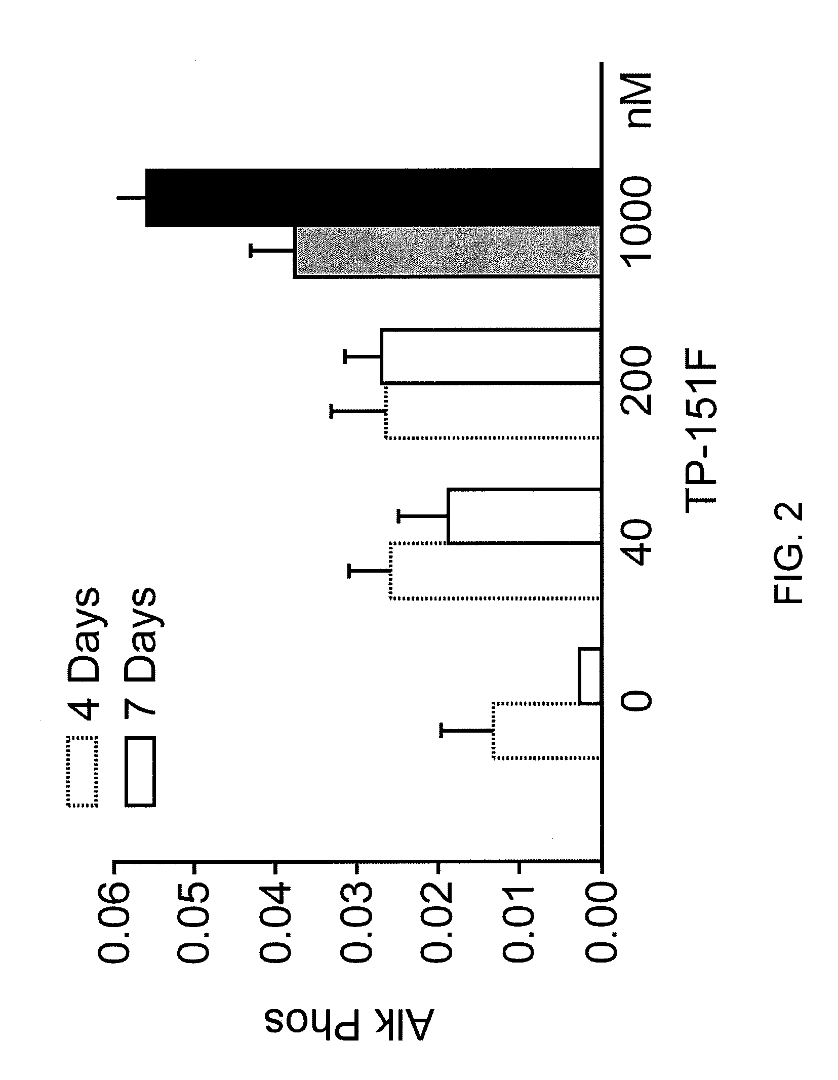 Synthetic triterpenoids and tricyclic-bis-enones for use in stimulating bone and cartilage growth