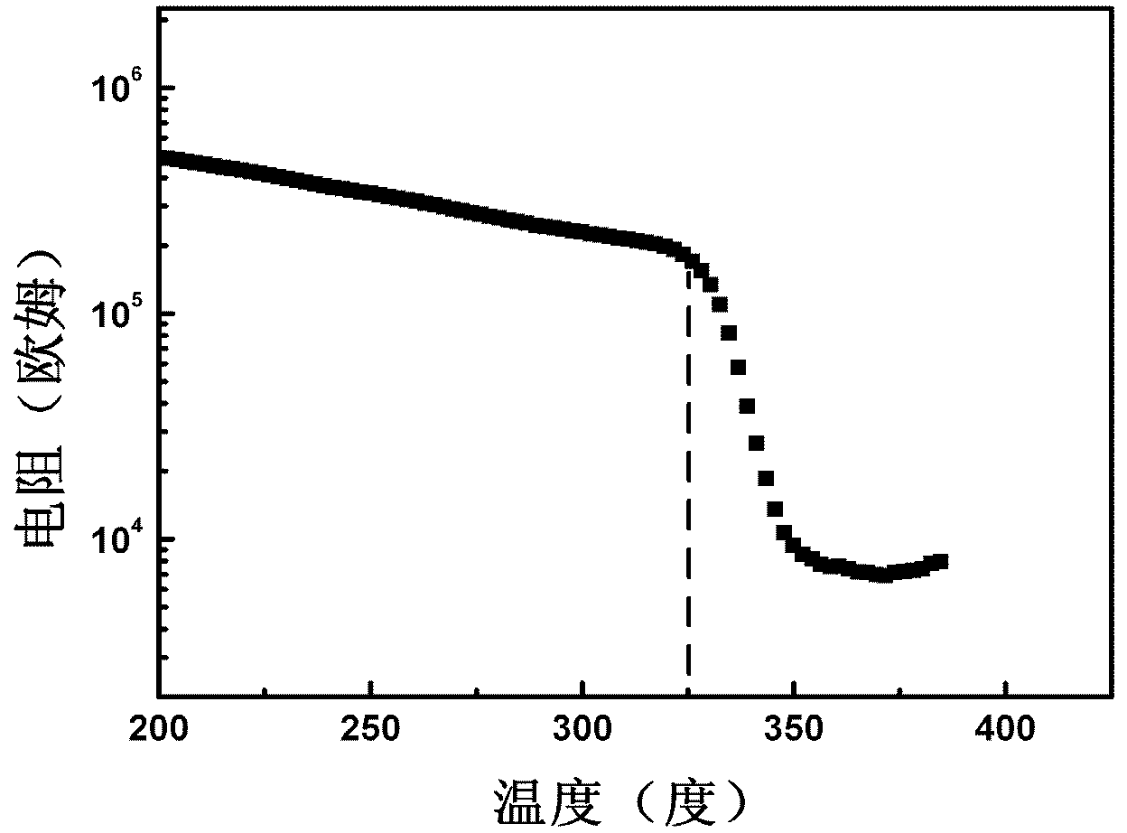 Phase change memory material and preparation method thereof