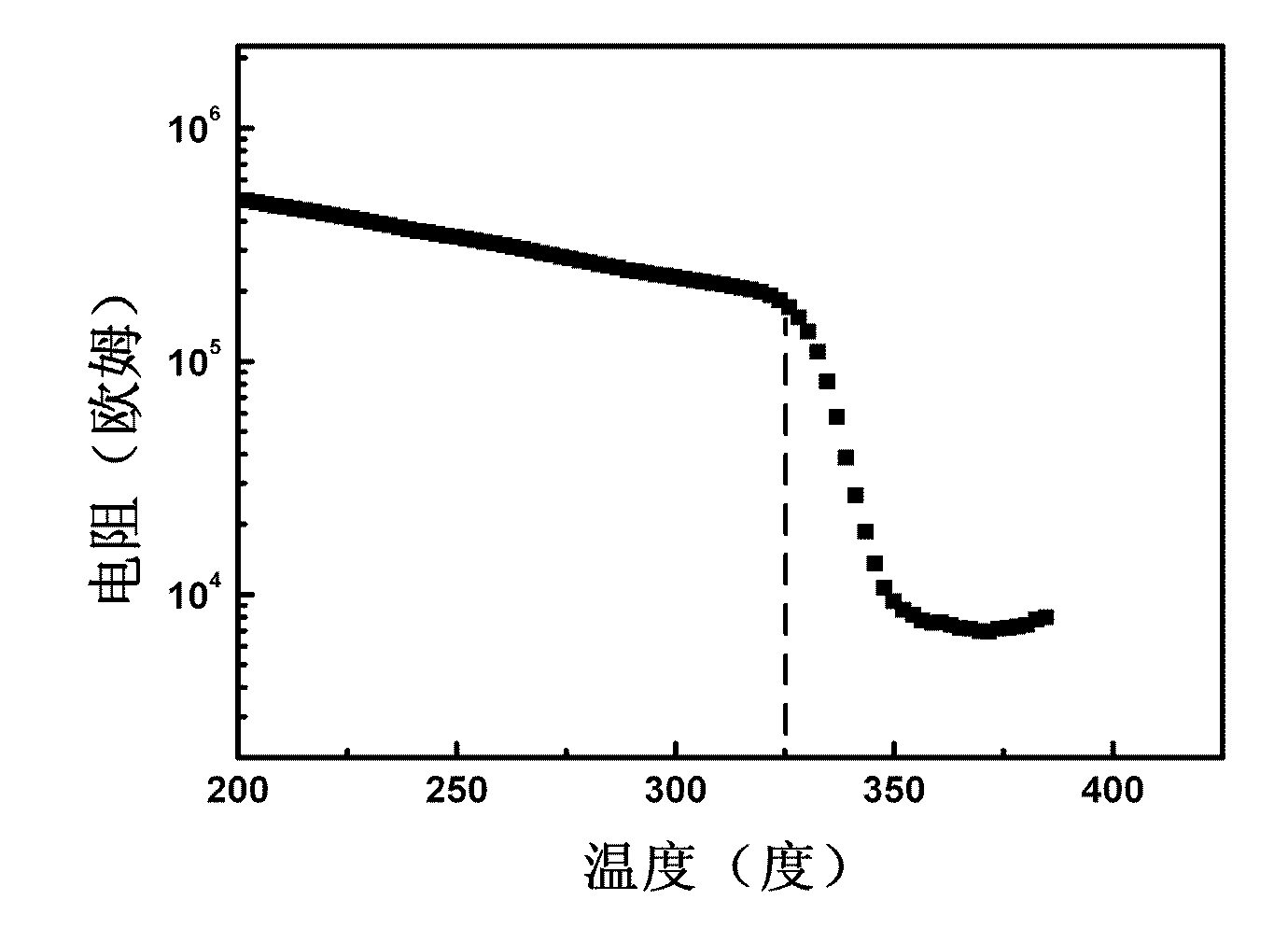 Phase change memory material and preparation method thereof