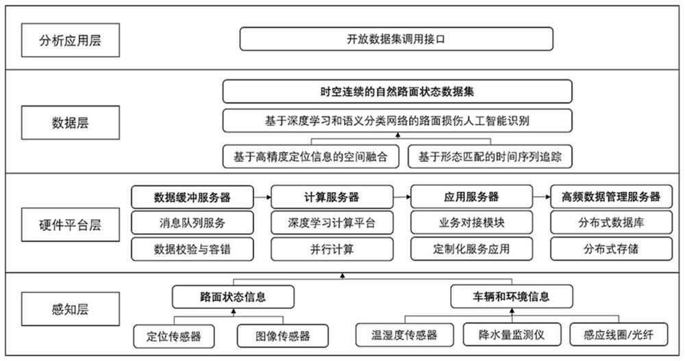 Road surface damage data space-time analysis method based on multi-source feature fusion