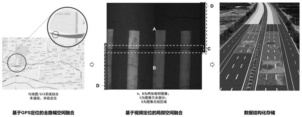 Road surface damage data space-time analysis method based on multi-source feature fusion