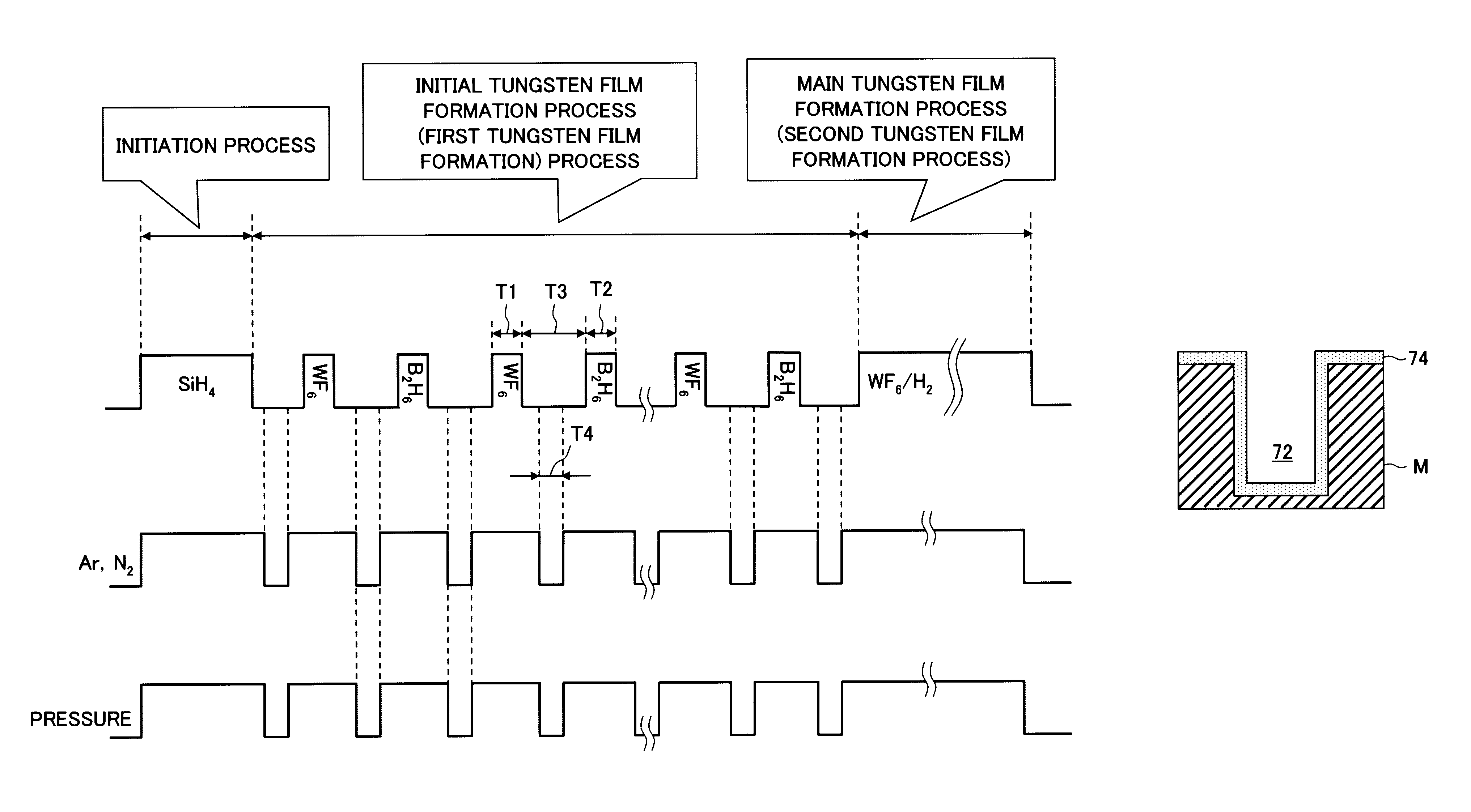 Method for forming tungsten film at a surface of a processing target material, film-forming apparatus, storage medium and semiconductor device with a tungsten film