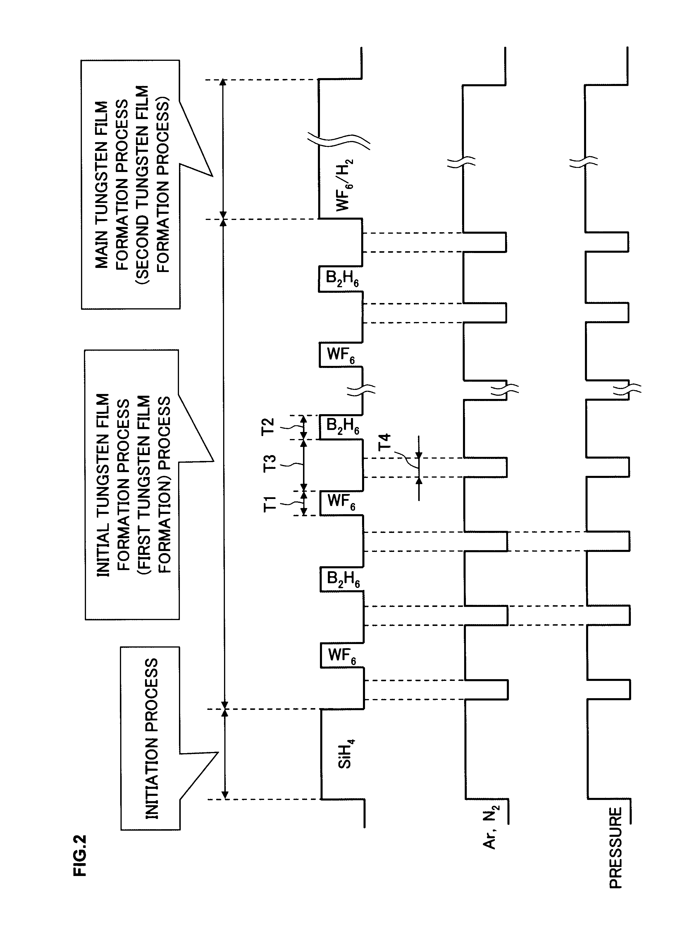 Method for forming tungsten film at a surface of a processing target material, film-forming apparatus, storage medium and semiconductor device with a tungsten film