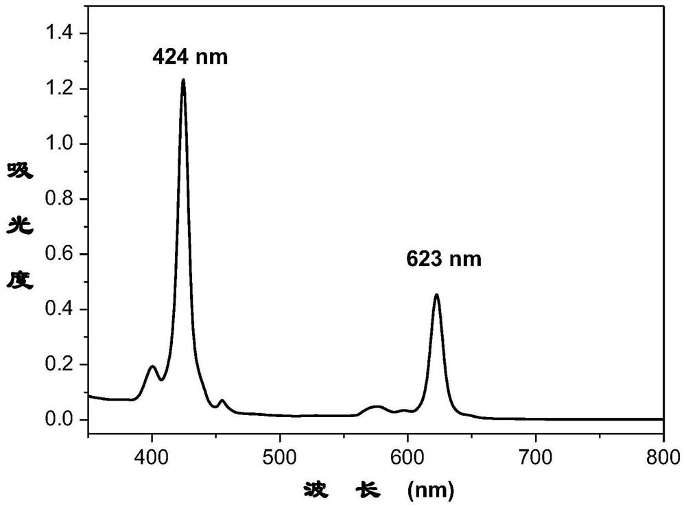 A method for microwave solid-phase synthesis of tetrabenzoporphyrin zinc (ii)