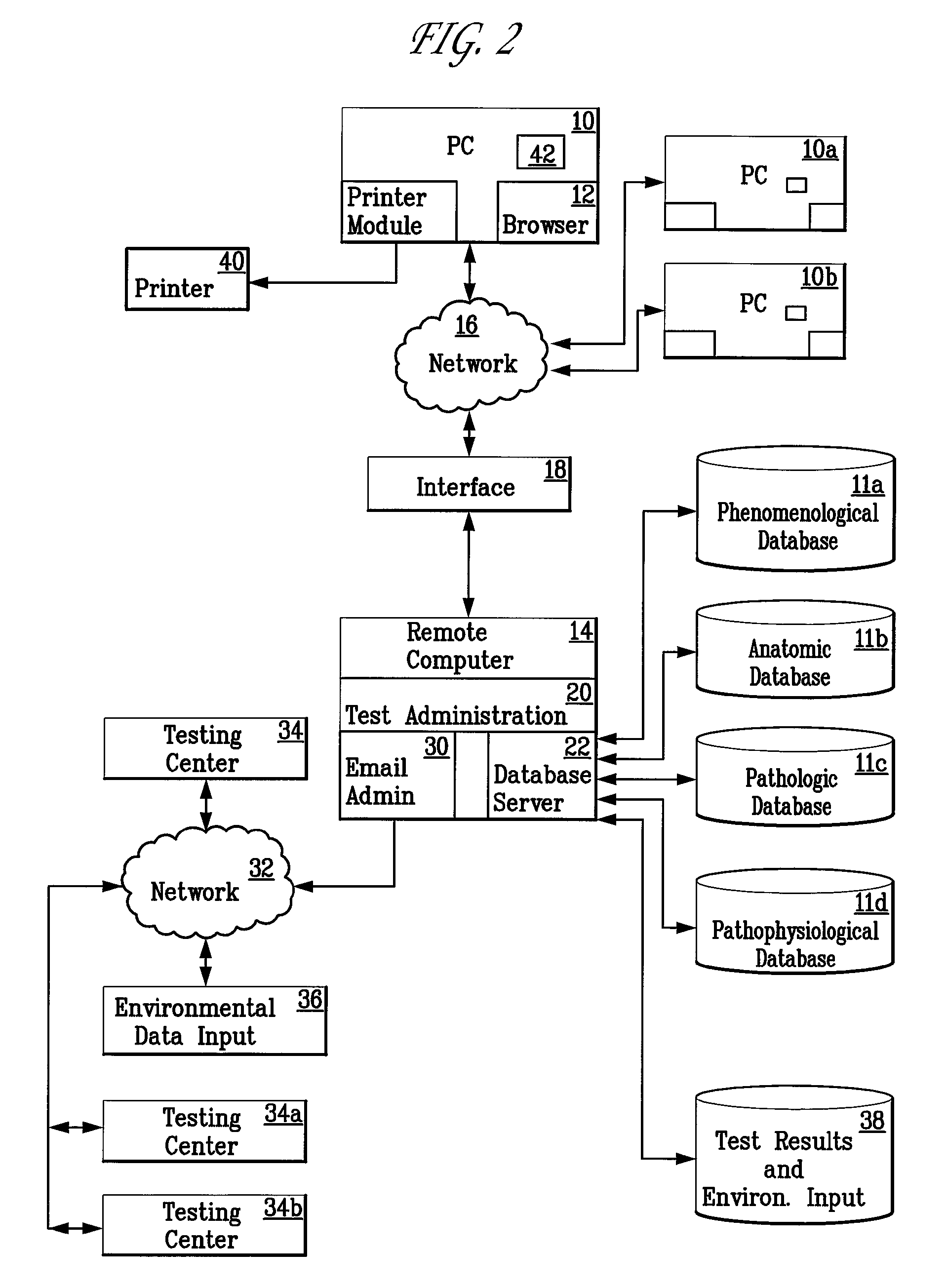 Nosologic system of diagnosis