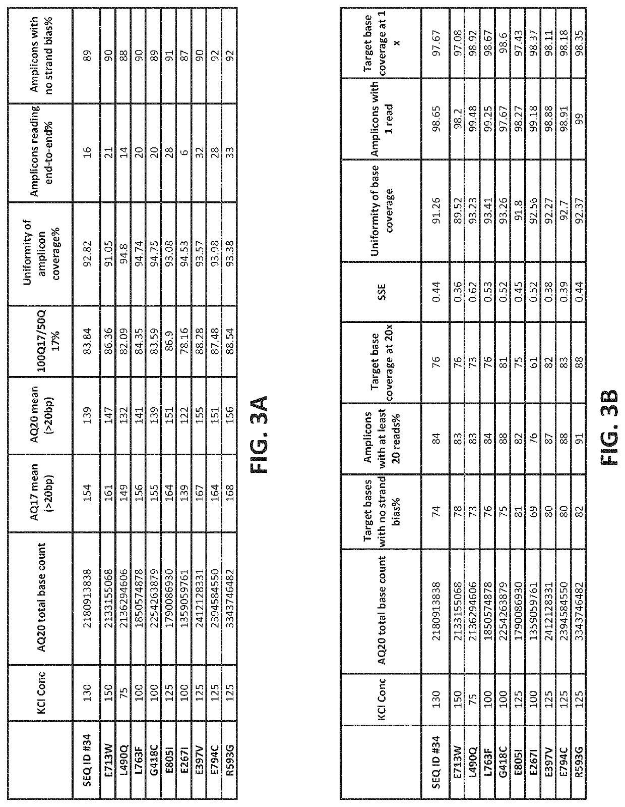 Polymerase compositions and methods of making and using same