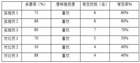 Hair loss prevention shampoo and preparation method thereof