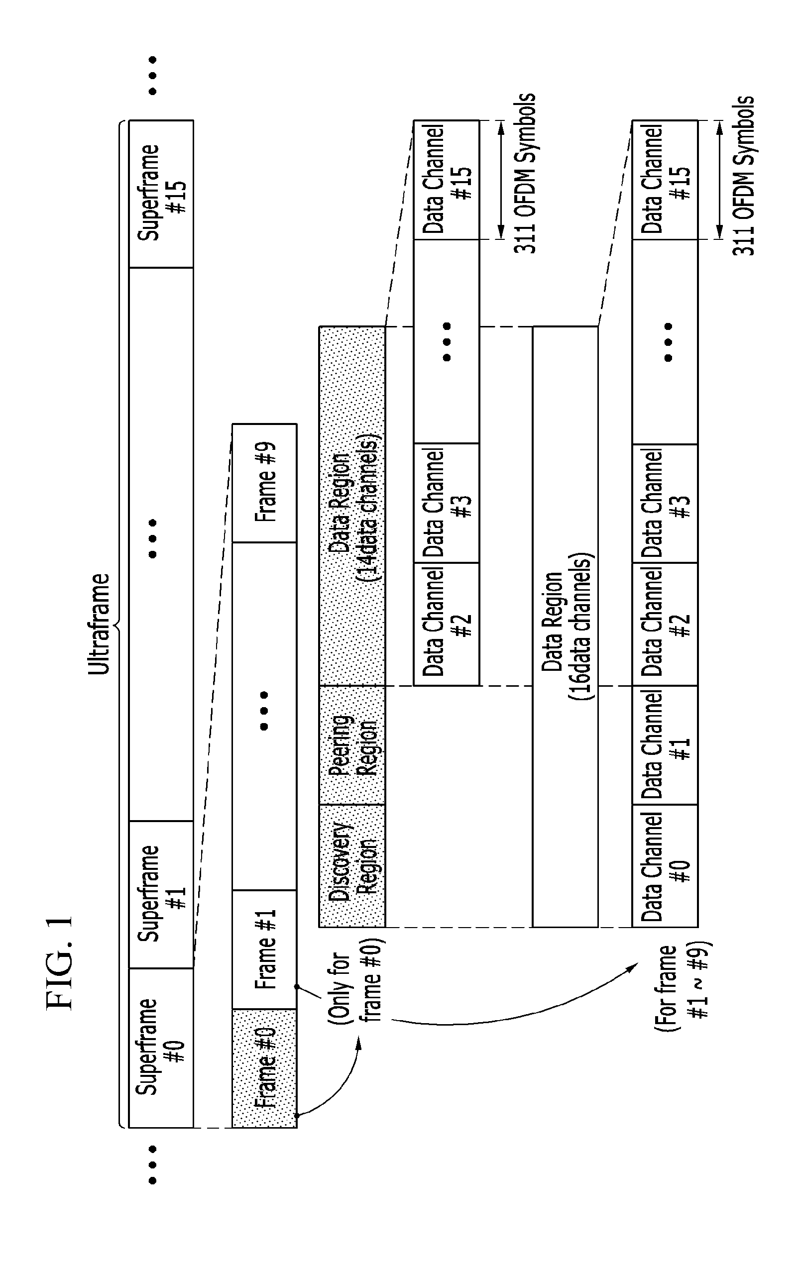 Method and terminal for distributed access