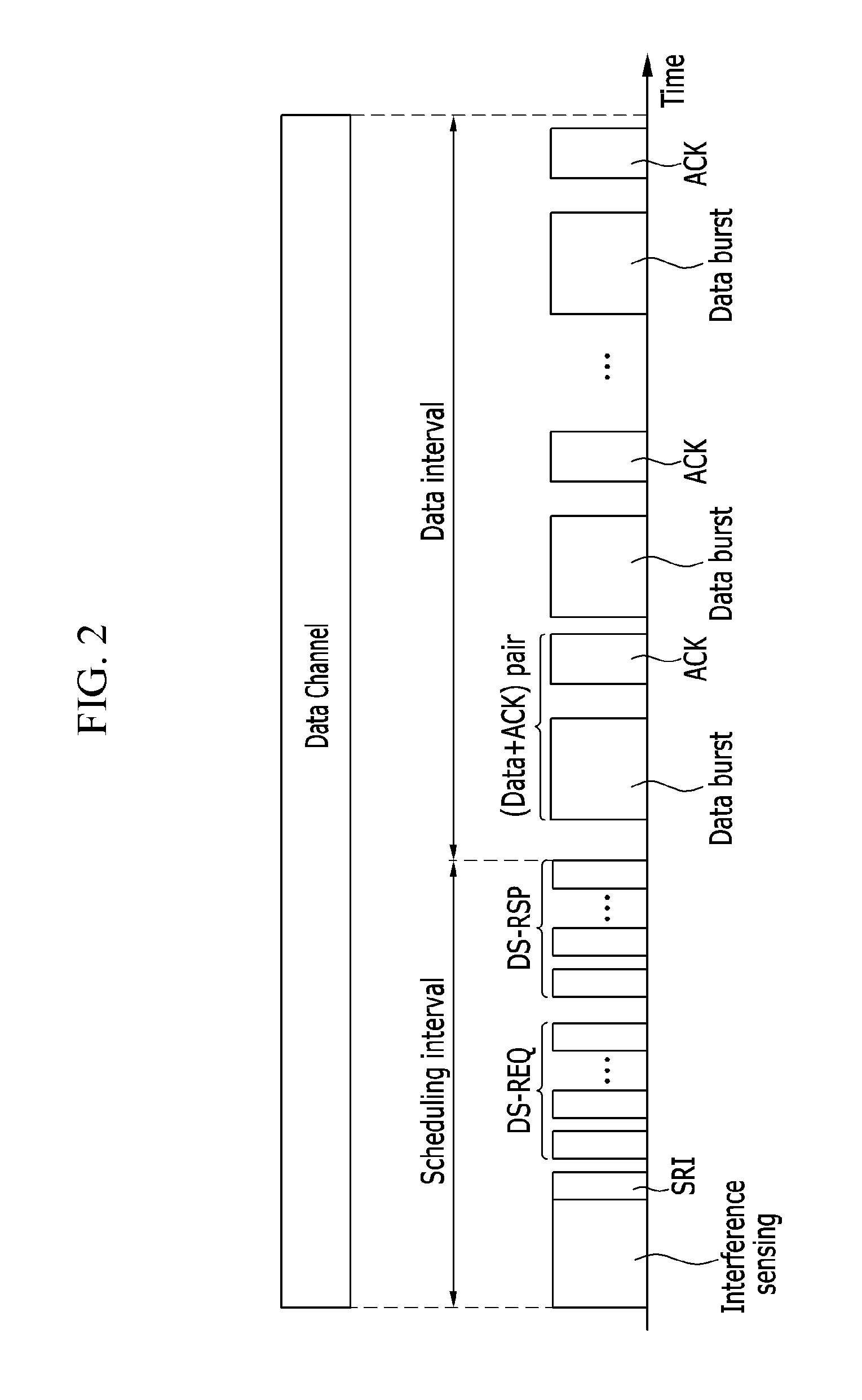 Method and terminal for distributed access