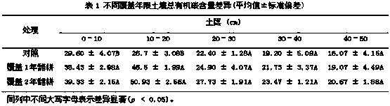 Phyllostachys-edulis-forest covering forcing culture method