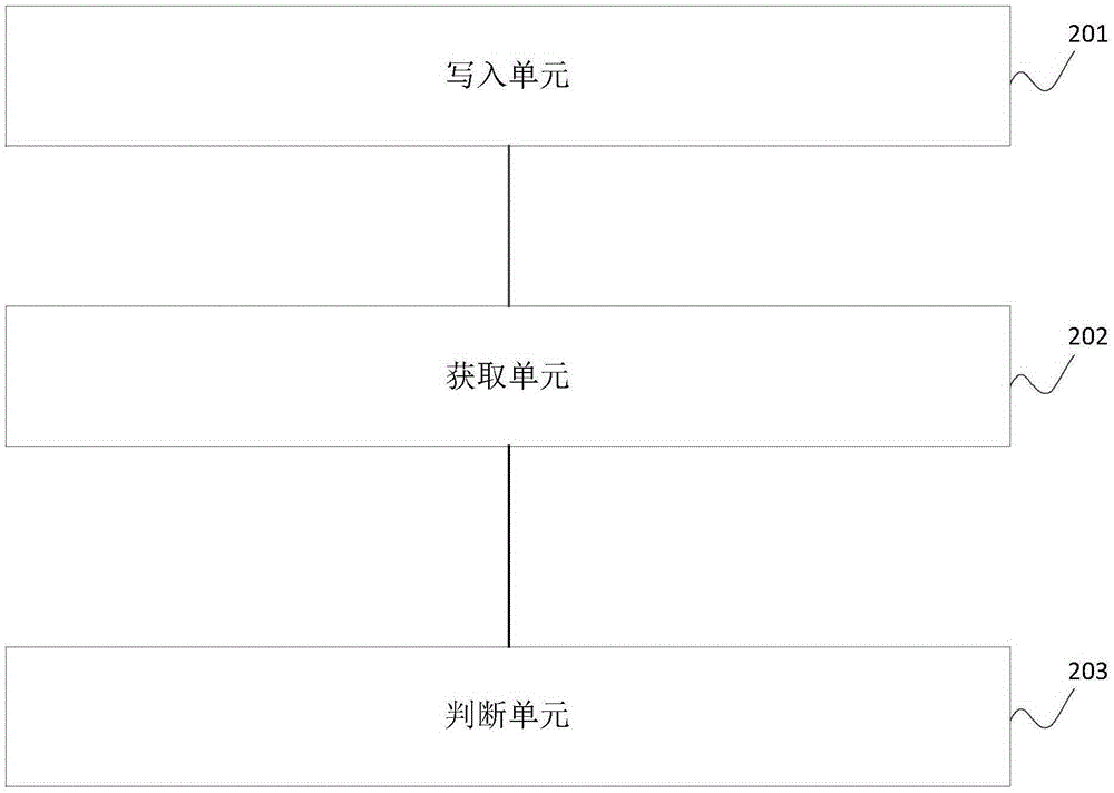 Metadata performance monitoring method and system