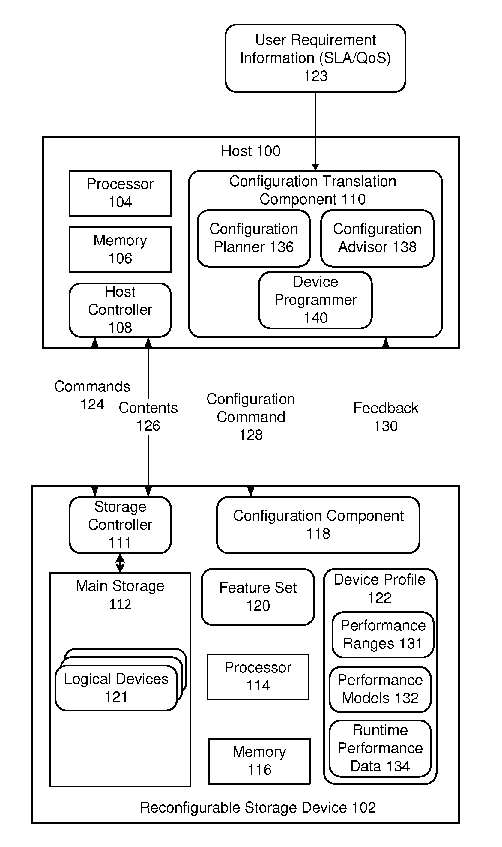 Reconfigurable storage device