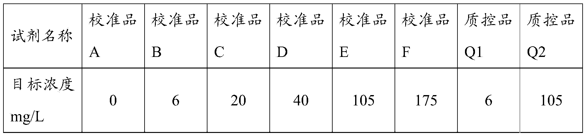 C-reactive protein quantitative determination kit and preparation method thereof