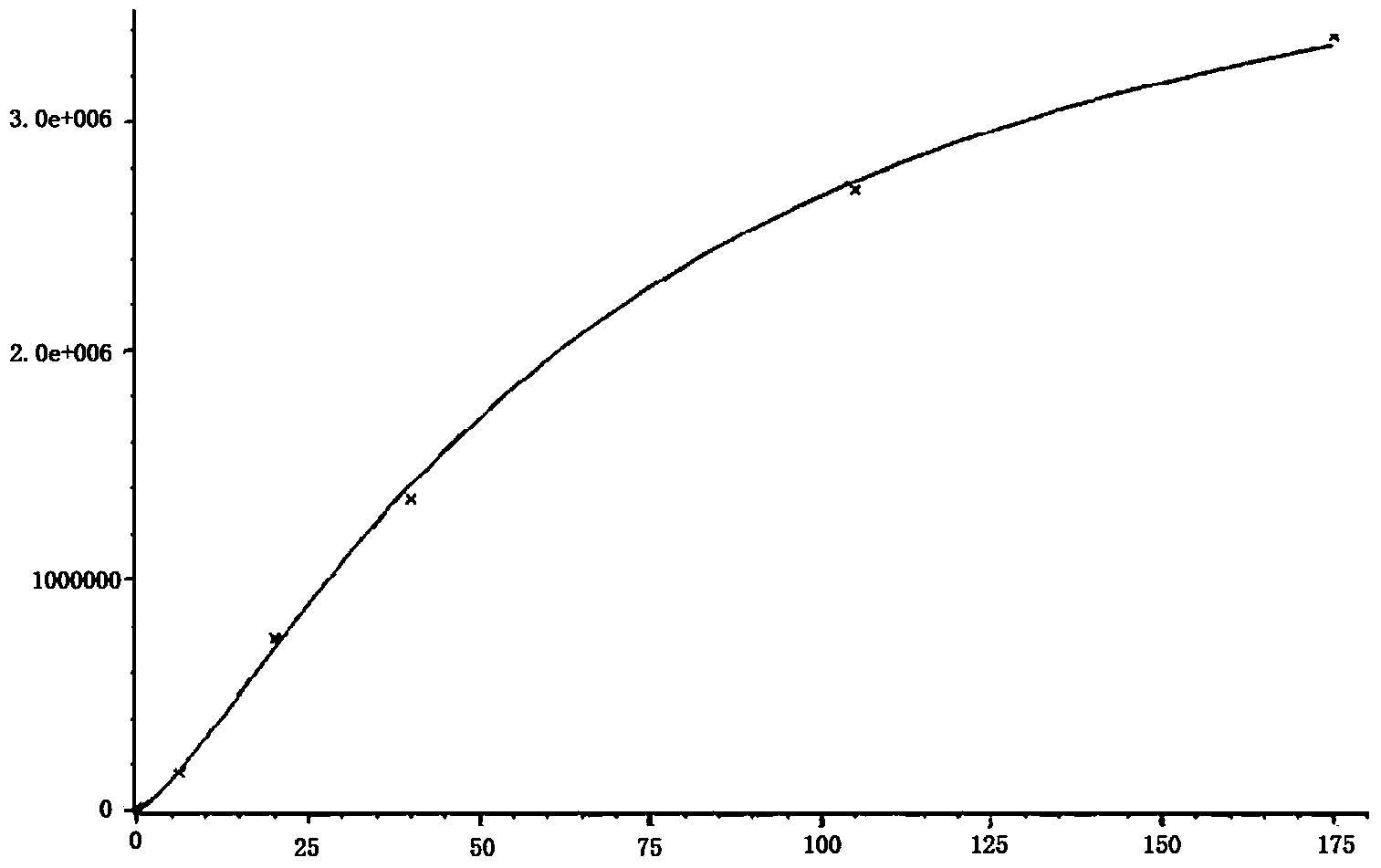 C-reactive protein quantitative determination kit and preparation method thereof