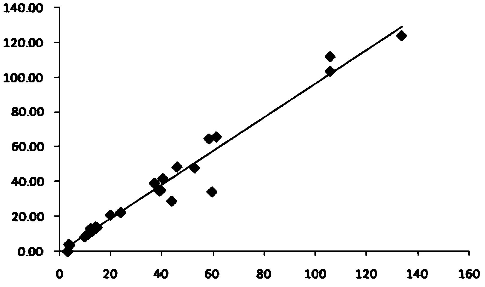 C-reactive protein quantitative determination kit and preparation method thereof