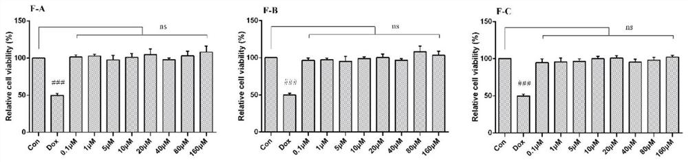 Applications of compound F-A in preparation of products for preventing and/or treating heart injuries