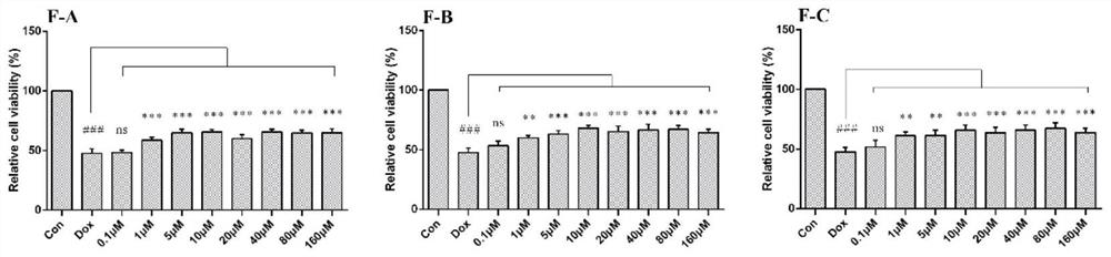 Applications of compound F-A in preparation of products for preventing and/or treating heart injuries