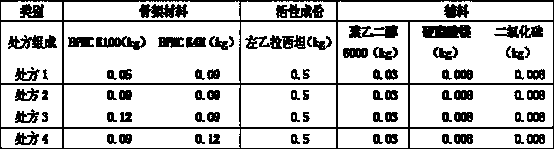 A kind of levetiracetam sustained-release tablet and preparation method thereof