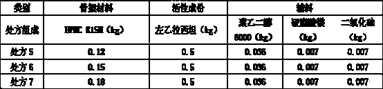 A kind of levetiracetam sustained-release tablet and preparation method thereof