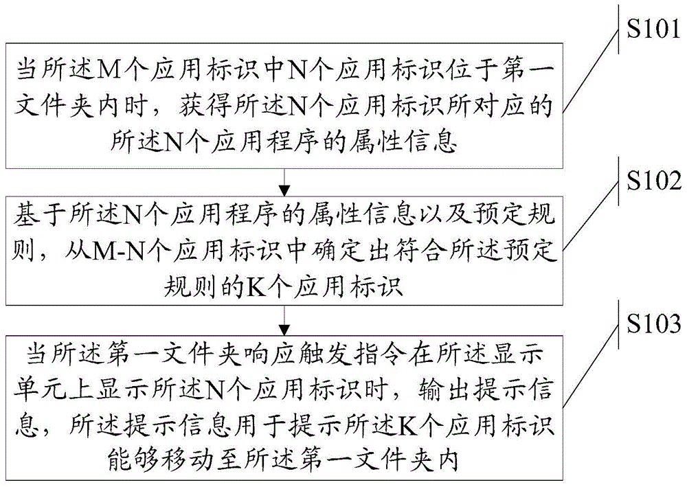 Information processing method and electronic equipment