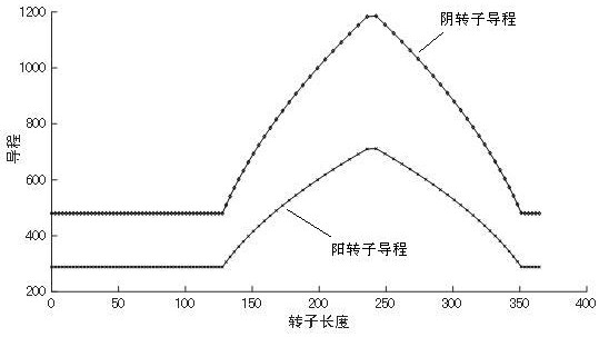 Machining method of variable-pitch screw rotor