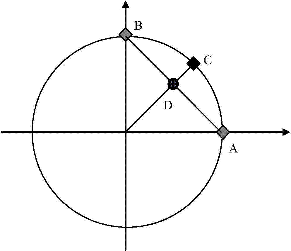 Interpolating compensation method for each-band calibration of network analyzer