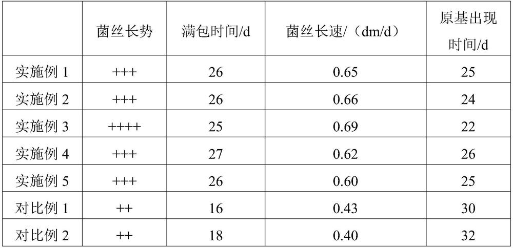 A kind of cultivation method of Ganoderma lucidum