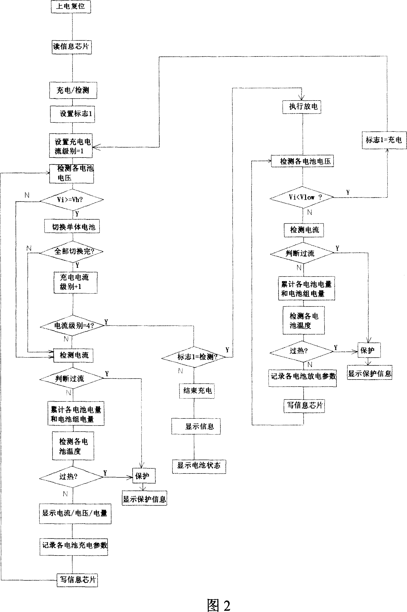 A device for charging protection of the battery unit and detection of the charging and discharging feature of the battery