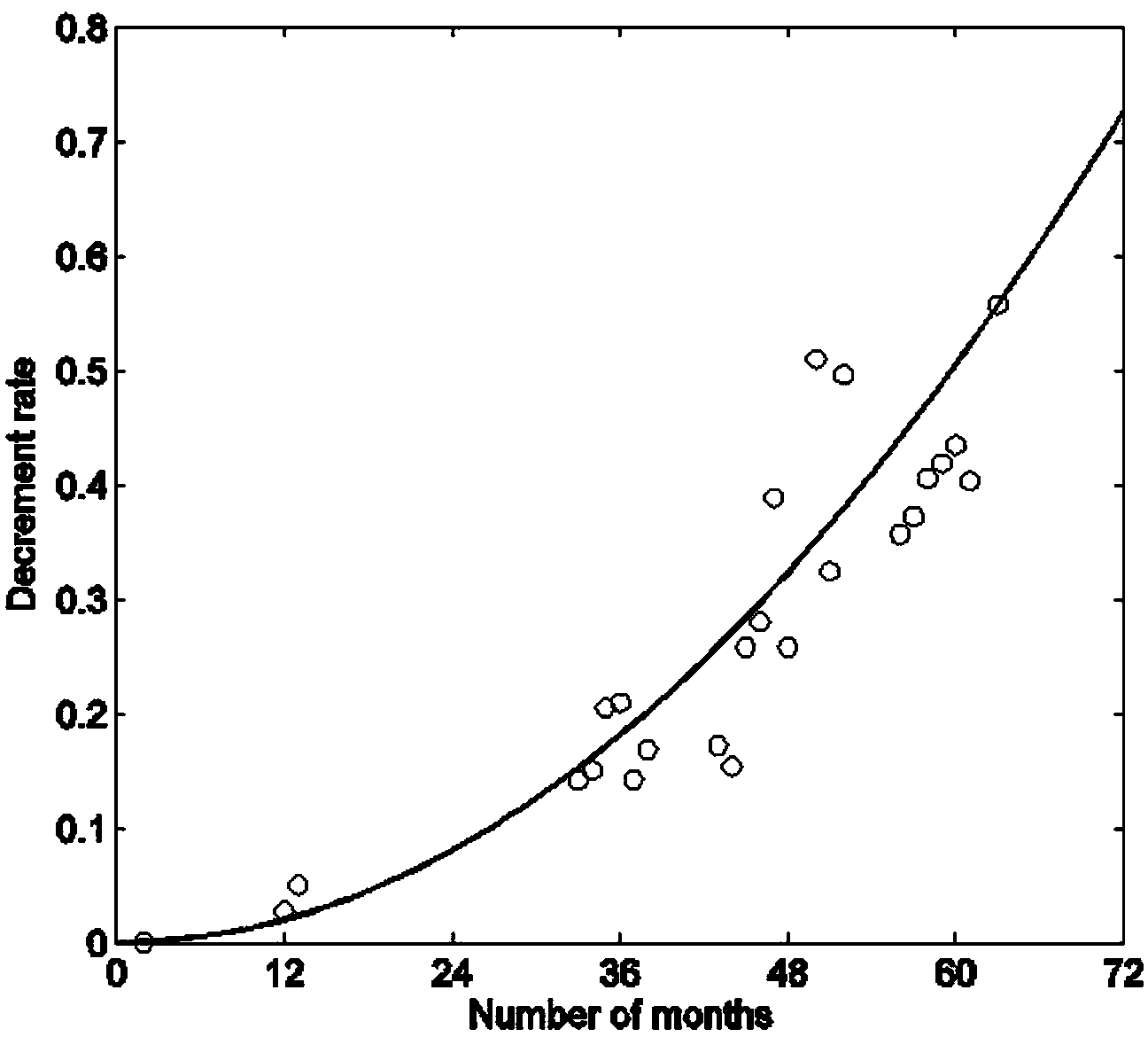 Calibration correcting method for ultraviolet radiation meter