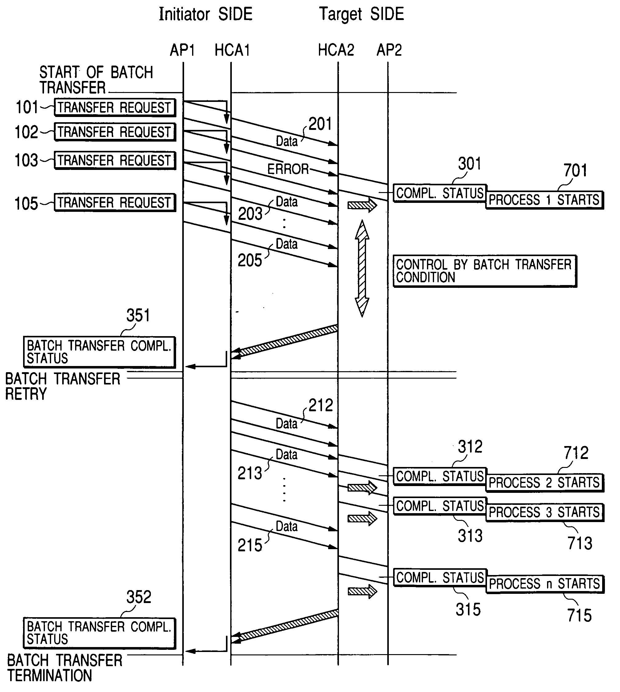 Data transfer method and disk control unit using it