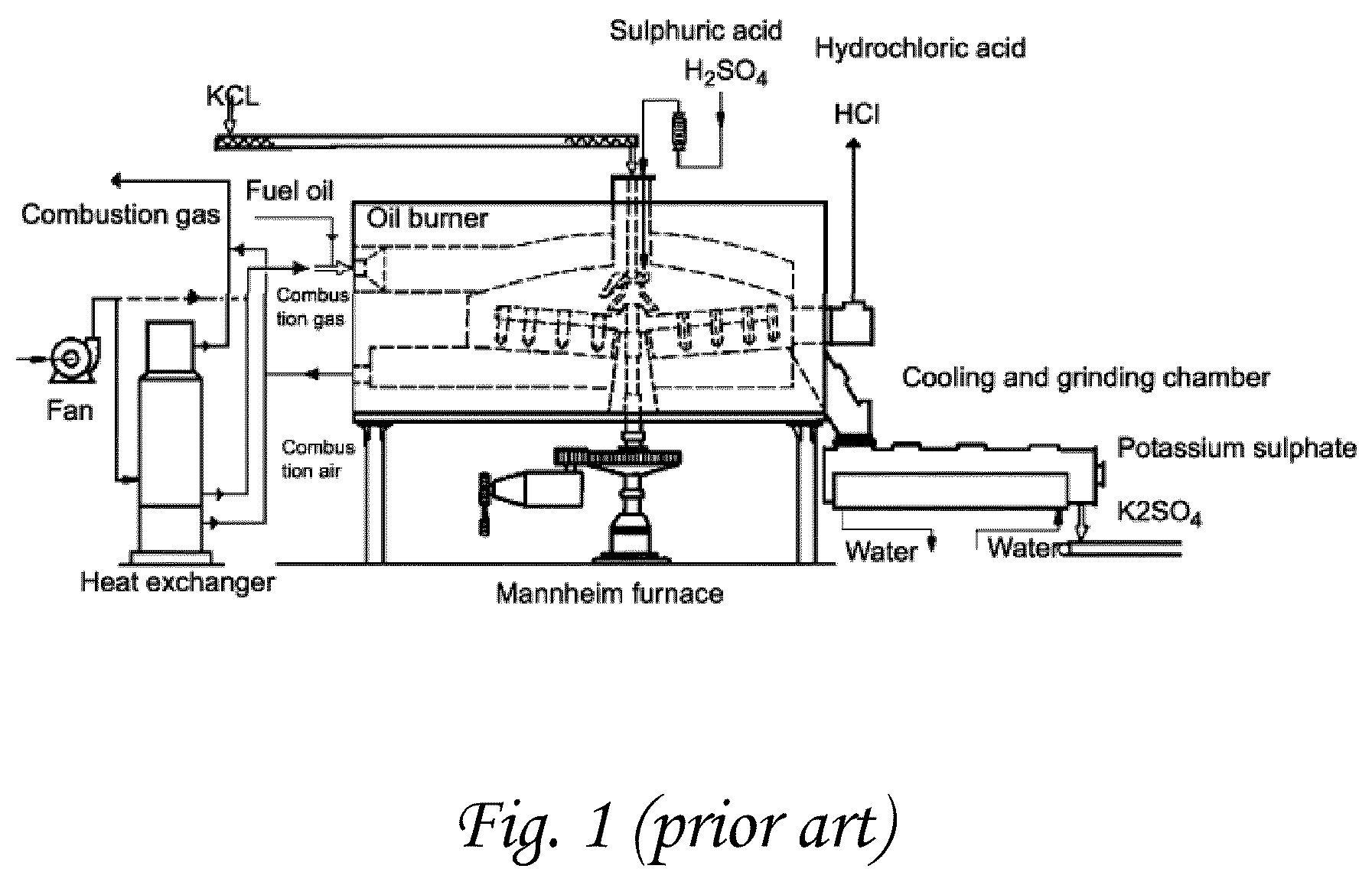 Chemical process to produce hydrogen chloride and chloride-free compound potassium sulfate fertilizers or other metal sulfates