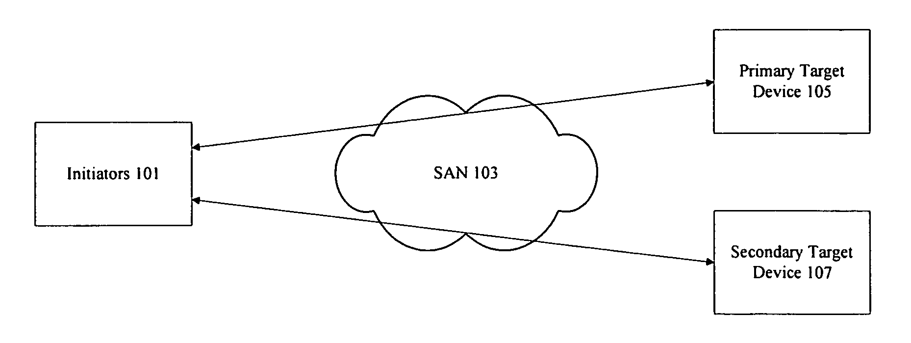 Transparent device switchover in a storage area network