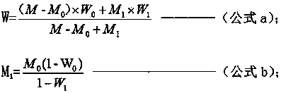 Pre-fermented material special for antibiotic-free cold-pelleting and preparation method of complete pellet feed thereof