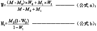 Pre-fermented material special for antibiotic-free cold-pelleting and preparation method of complete pellet feed thereof