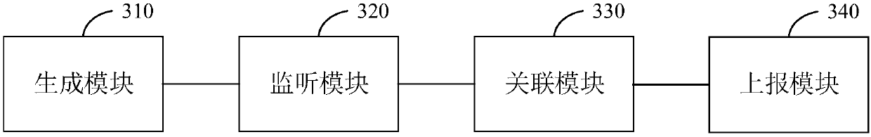 User behavior path collection method, device and equipment and medium