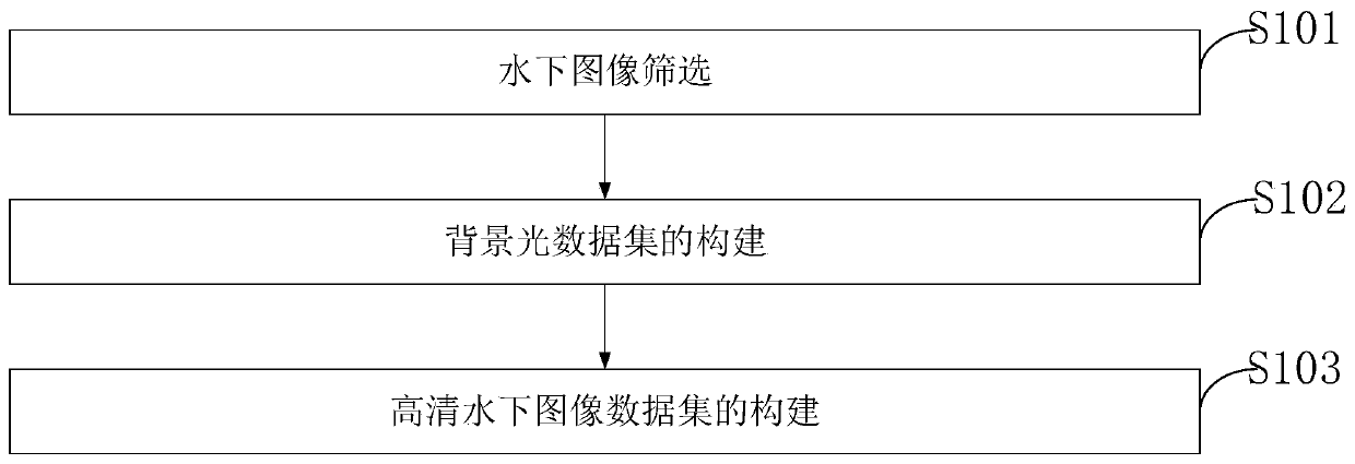 A method and a system for constructing an underwater image data set