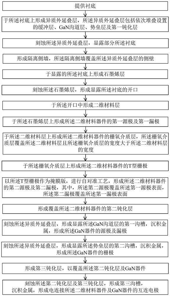 Two-dimensional material device and gan device heterogeneous integrated structure and preparation method