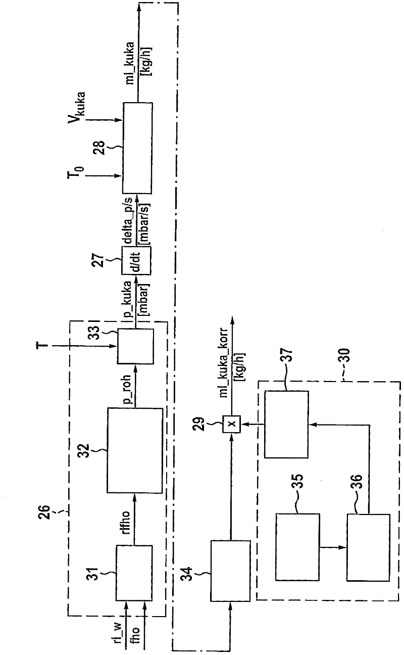 Method for operating a combustion engine, control element, combustion engine