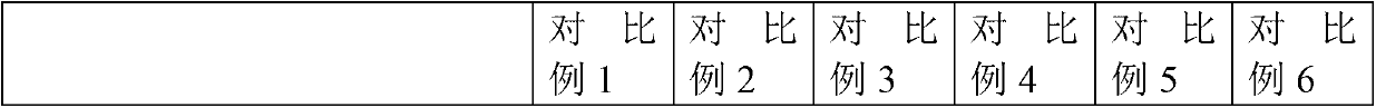 Biodegradable blend and preparation method and application thereof