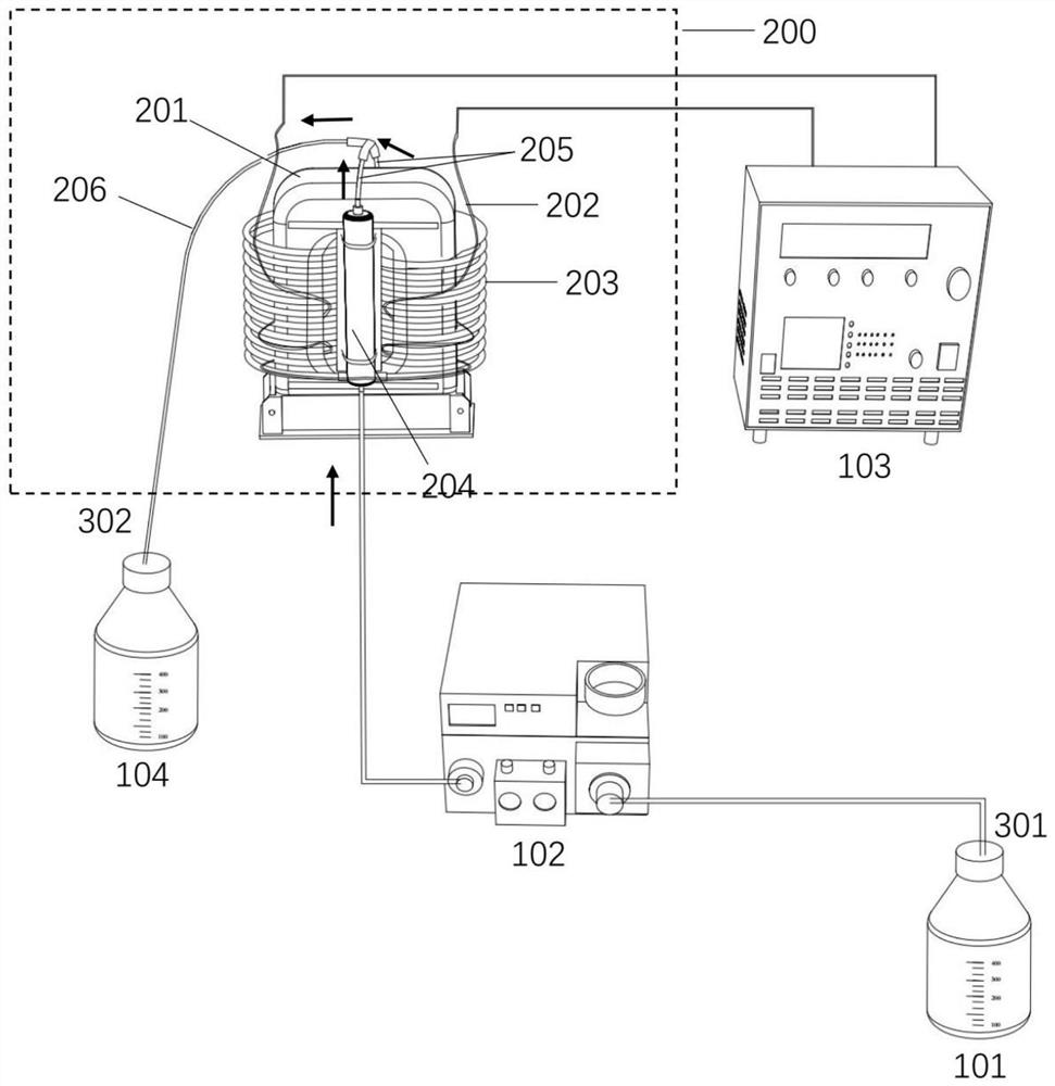 Continuous flow magnetic induction electric field low-temperature sterilization device and method