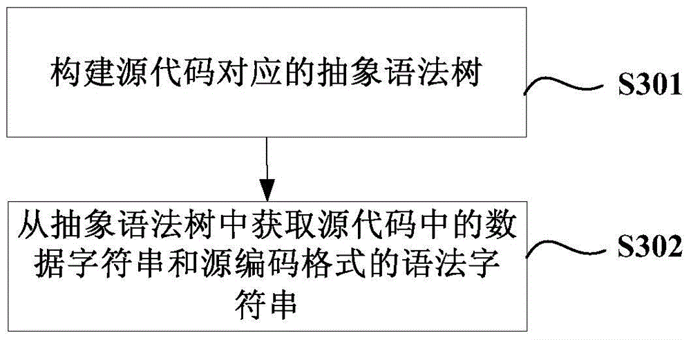 Code conversion method and device