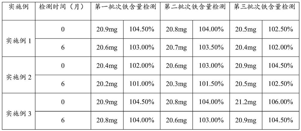 Tablets for supplementing ferrum and folic acid