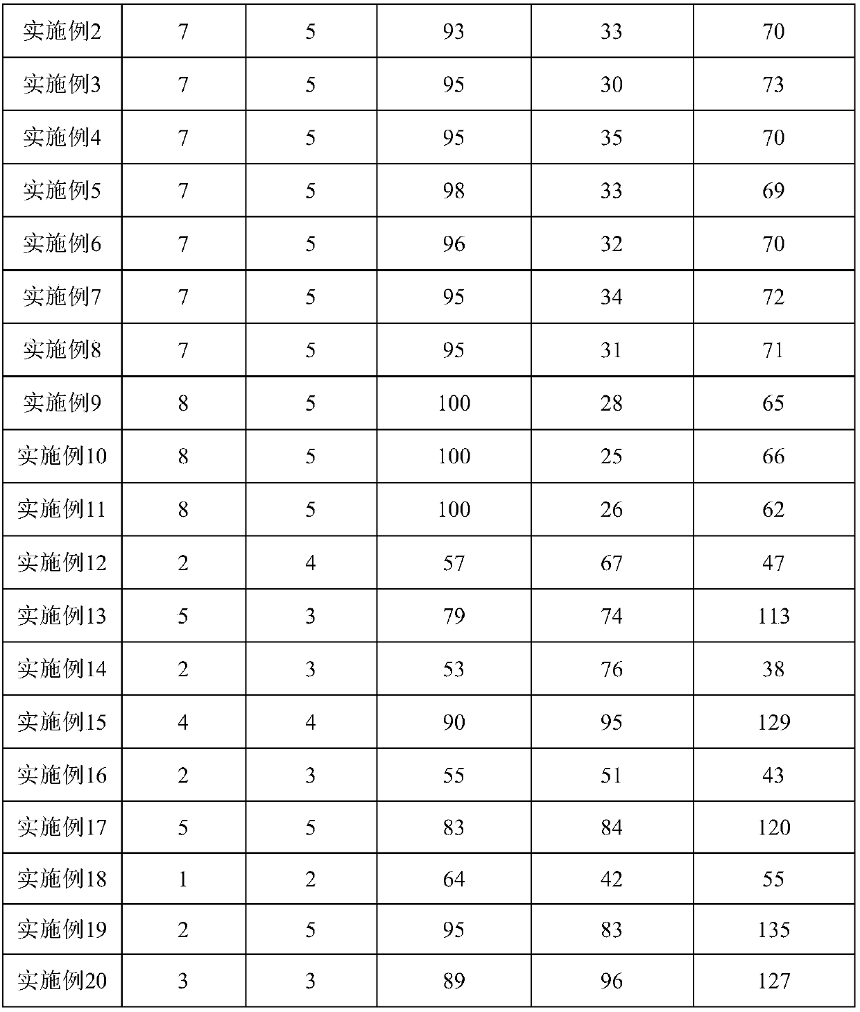 Functional masterbatch for increasing oil filtration performance and preparation method of functional masterbatch